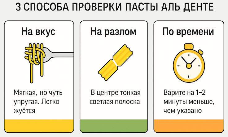 3 способа проверить готовность пасты аль денте: на вкус, на разлом и по времени